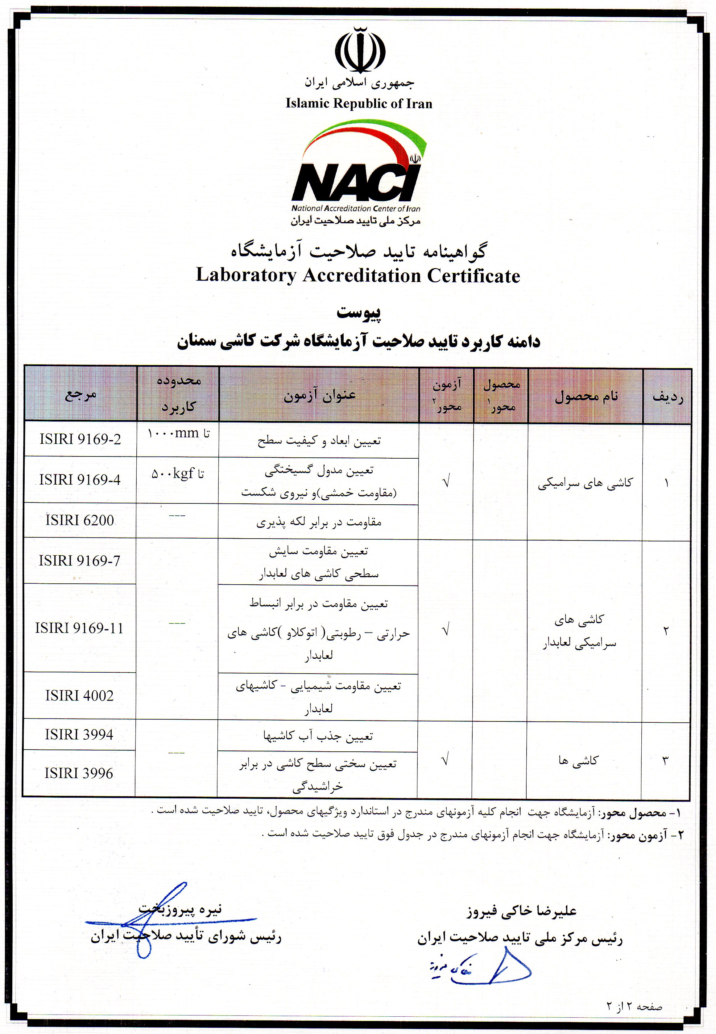 افتخارات و تقدیرنامه‌ها